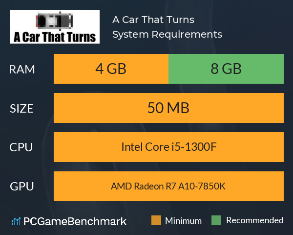 A Car That Turns System Requirements PC Graph - Can I Run A Car That Turns