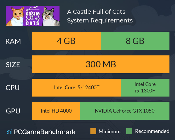 A Castle Full of Cats System Requirements PC Graph - Can I Run A Castle Full of Cats A Castle Full of Cats System Requirements PC Graph - Can I Run A Castle Full of Cats