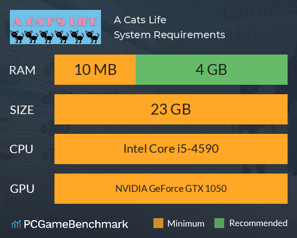 A Cats Life System Requirements PC Graph - Can I Run A Cats Life A Cats Life System Requirements PC Graph - Can I Run A Cats Life