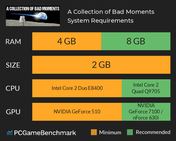 A Collection of Bad Moments System Requirements PC Graph - Can I Run A Collection of Bad Moments A Collection of Bad Moments System Requirements PC Graph - Can I Run A Collection of Bad Moments