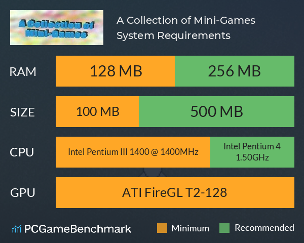 A Collection of Mini-Games System Requirements PC Graph - Can I Run A Collection of Mini-Games A Collection of Mini-Games System Requirements PC Graph - Can I Run A Collection of Mini-Games