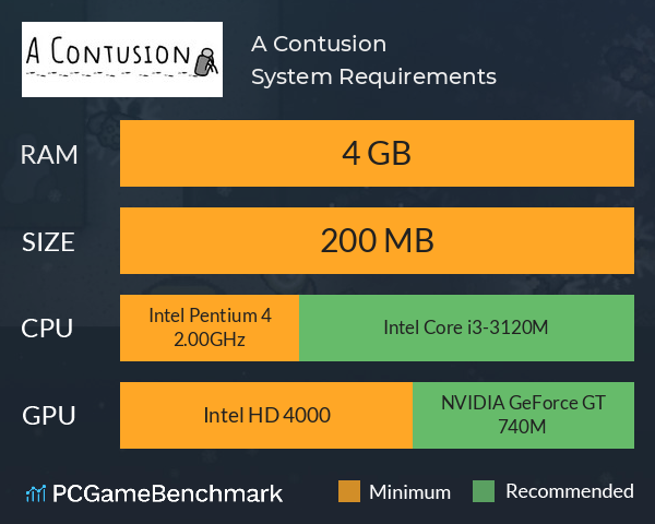 A Contusion System Requirements PC Graph - Can I Run A Contusion A Contusion System Requirements PC Graph - Can I Run A Contusion
