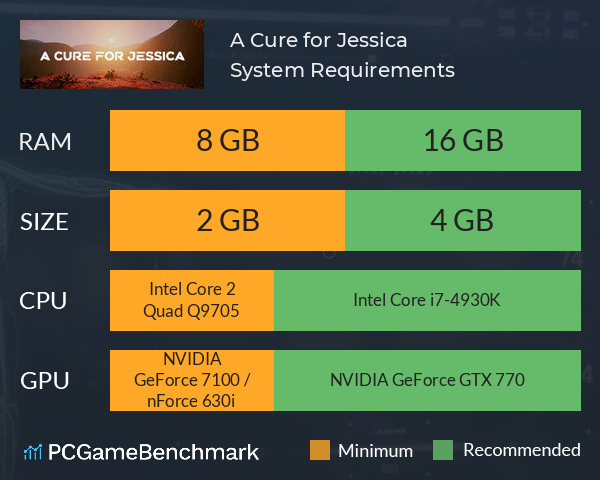 A Cure for Jessica System Requirements PC Graph - Can I Run A Cure for Jessica A Cure for Jessica System Requirements PC Graph - Can I Run A Cure for Jessica