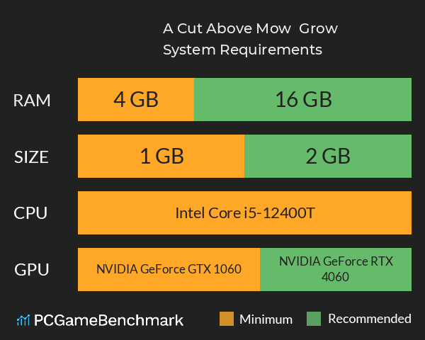A Cut Above: Mow & Grow System Requirements PC Graph - Can I Run A Cut Above: Mow & Grow A Cut Above: Mow & Grow System Requirements PC Graph - Can I Run A Cut Above: Mow & Grow