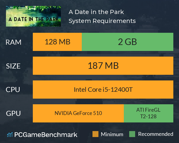 A Date in the Park System Requirements PC Graph - Can I Run A Date in the Park A Date in the Park System Requirements PC Graph - Can I Run A Date in the Park