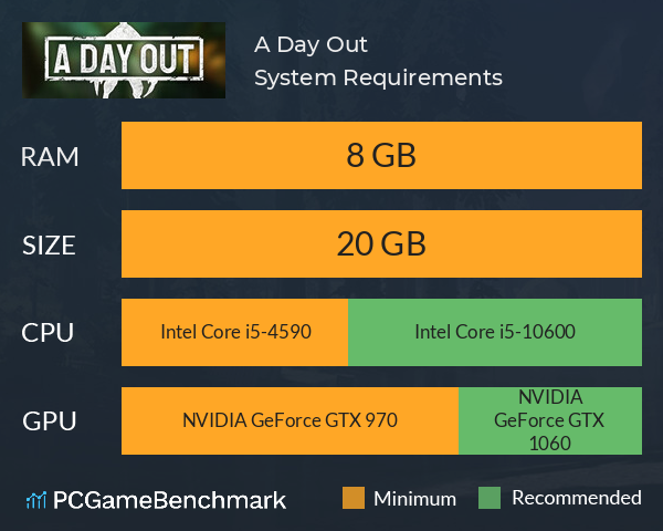 A Day Out System Requirements PC Graph - Can I Run A Day Out