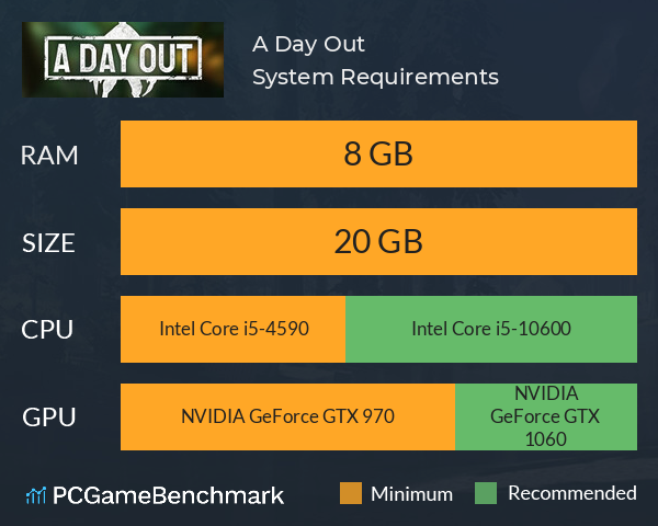 A Day Out System Requirements PC Graph - Can I Run A Day Out A Day Out System Requirements PC Graph - Can I Run A Day Out