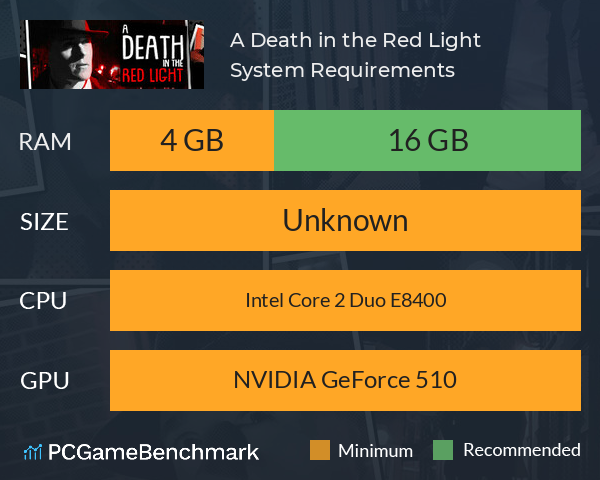 A Death in the Red Light System Requirements PC Graph - Can I Run A Death in the Red Light A Death in the Red Light System Requirements PC Graph - Can I Run A Death in the Red Light