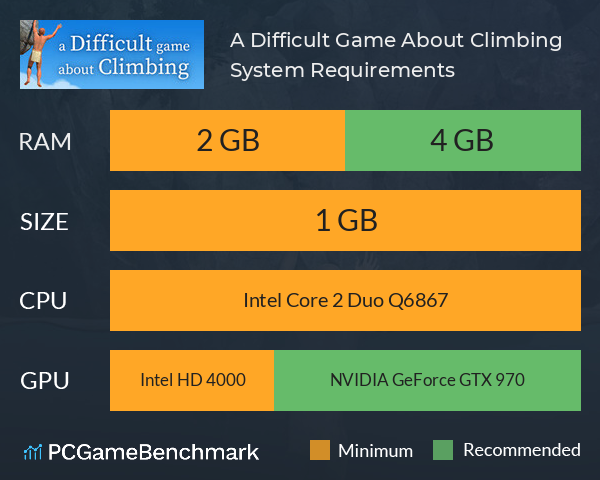 A Difficult Game About Climbing System Requirements PC Graph - Can I Run A Difficult Game About Climbing