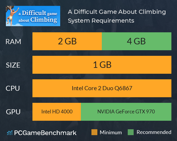 A Difficult Game About Climbing System Requirements PC Graph - Can I Run A Difficult Game About Climbing