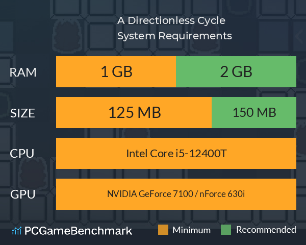 A Directionless Cycle System Requirements PC Graph - Can I Run A Directionless Cycle A Directionless Cycle System Requirements PC Graph - Can I Run A Directionless Cycle