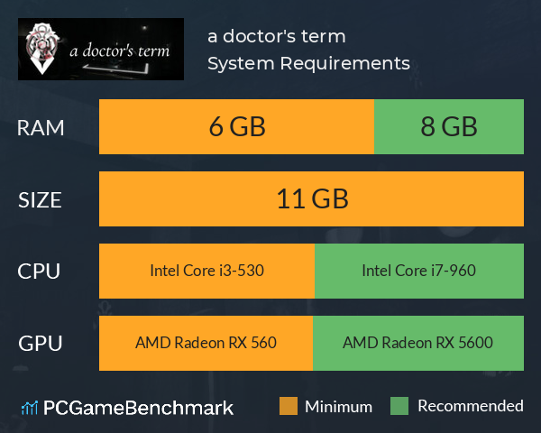 a doctor's term System Requirements PC Graph - Can I Run a doctor's term a doctor's term System Requirements PC Graph - Can I Run a doctor's term