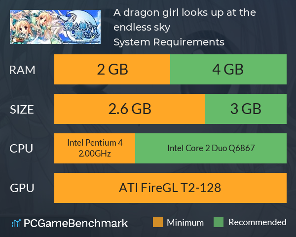 A dragon girl looks up at the endless sky System Requirements PC Graph - Can I Run A dragon girl looks up at the endless sky