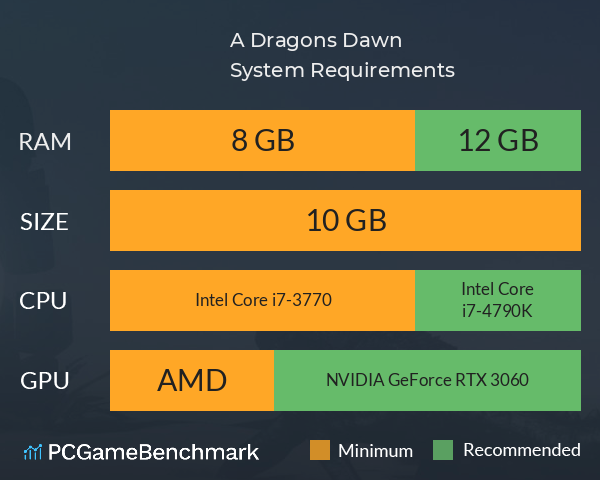 A Dragons Dawn System Requirements PC Graph - Can I Run A Dragons Dawn A Dragons Dawn System Requirements PC Graph - Can I Run A Dragons Dawn