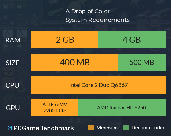 A Drop of Color System Requirements PC Graph - Can I Run A Drop of Color A Drop of Color System Requirements PC Graph - Can I Run A Drop of Color