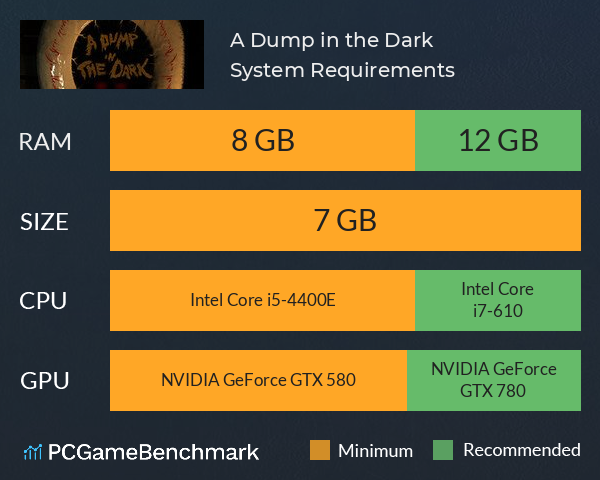 A Dump in the Dark System Requirements PC Graph - Can I Run A Dump in the Dark