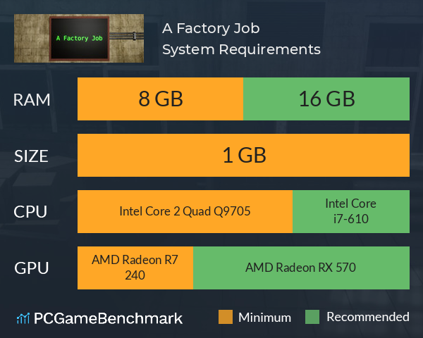 A Factory Job System Requirements PC Graph - Can I Run A Factory Job A Factory Job System Requirements PC Graph - Can I Run A Factory Job