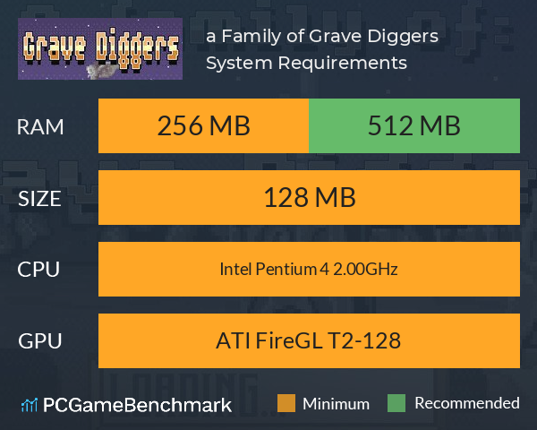 a Family of Grave Diggers System Requirements PC Graph - Can I Run a Family of Grave Diggers a Family of Grave Diggers System Requirements PC Graph - Can I Run a Family of Grave Diggers