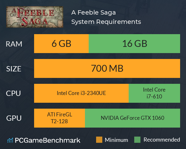 A Feeble Saga System Requirements PC Graph - Can I Run A Feeble Saga A Feeble Saga System Requirements PC Graph - Can I Run A Feeble Saga