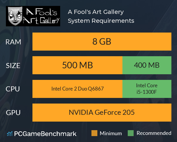 A Fool's Art Gallery System Requirements PC Graph - Can I Run A Fool's Art Gallery A Fool's Art Gallery System Requirements PC Graph - Can I Run A Fool's Art Gallery