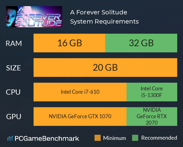 A Forever Solitude System Requirements PC Graph - Can I Run A Forever Solitude A Forever Solitude System Requirements PC Graph - Can I Run A Forever Solitude