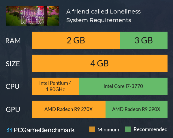 A friend called Loneliness System Requirements PC Graph - Can I Run A friend called Loneliness