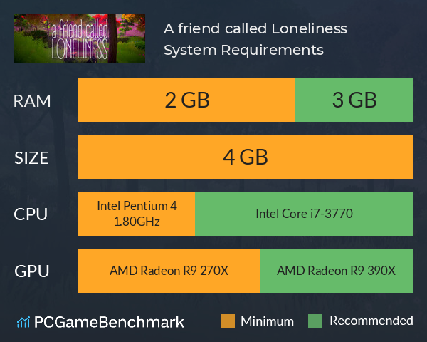 A friend called Loneliness System Requirements PC Graph - Can I Run A friend called Loneliness A friend called Loneliness System Requirements PC Graph - Can I Run A friend called Loneliness