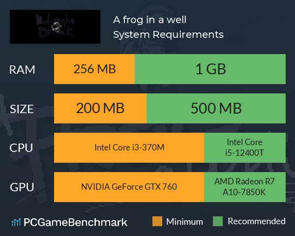 A frog in a well System Requirements PC Graph - Can I Run A frog in a well A frog in a well System Requirements PC Graph - Can I Run A frog in a well