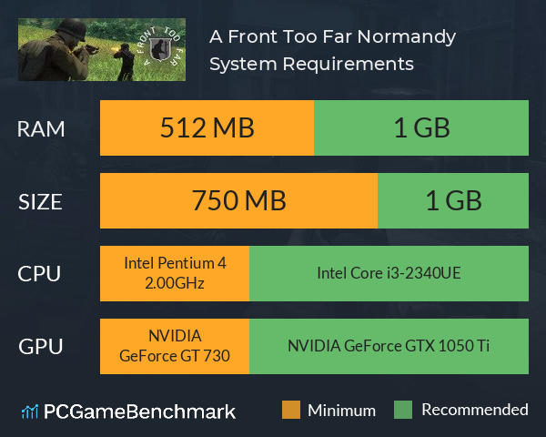 A Front Too Far: Normandy System Requirements PC Graph - Can I Run A Front Too Far: Normandy