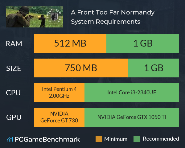 A Front Too Far: Normandy System Requirements PC Graph - Can I Run A Front Too Far: Normandy A Front Too Far: Normandy System Requirements PC Graph - Can I Run A Front Too Far: Normandy