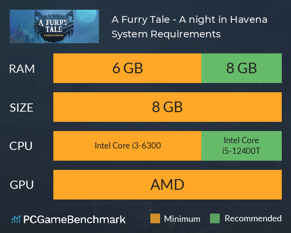 A Furry Tale - A night in Havena System Requirements PC Graph - Can I Run A Furry Tale - A night in Havena A Furry Tale - A night in Havena System Requirements PC Graph - Can I Run A Furry Tale - A night in Havena