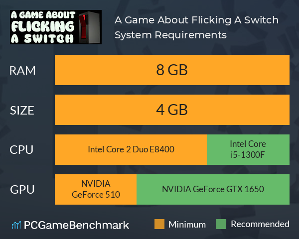 A Game About Flicking A Switch System Requirements PC Graph - Can I Run A Game About Flicking A Switch A Game About Flicking A Switch System Requirements PC Graph - Can I Run A Game About Flicking A Switch