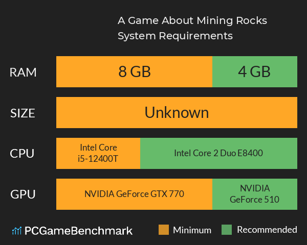 A Game About Mining Rocks System Requirements PC Graph - Can I Run A Game About Mining Rocks A Game About Mining Rocks System Requirements PC Graph - Can I Run A Game About Mining Rocks