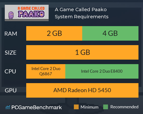 A Game Called Paako System Requirements PC Graph - Can I Run A Game Called Paako