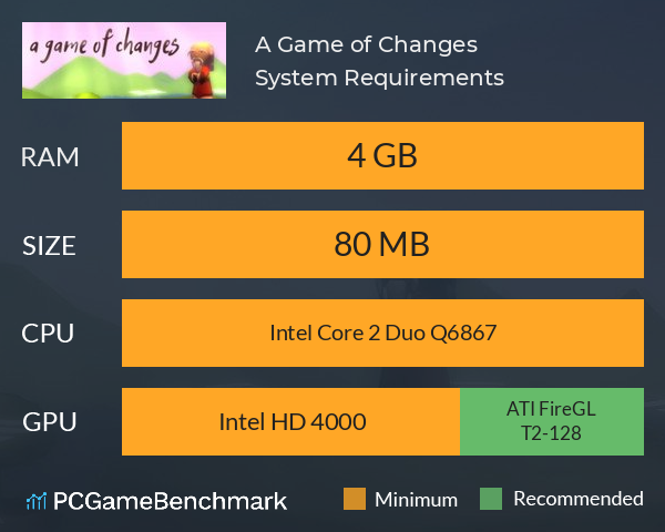 A Game of Changes System Requirements PC Graph - Can I Run A Game of Changes A Game of Changes System Requirements PC Graph - Can I Run A Game of Changes