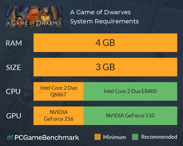 A Game of Dwarves System Requirements PC Graph - Can I Run A Game of Dwarves