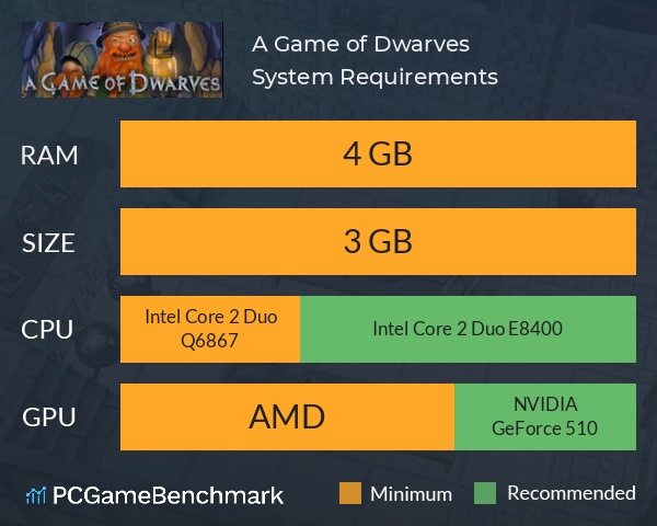 A Game of Dwarves System Requirements PC Graph - Can I Run A Game of Dwarves A Game of Dwarves System Requirements PC Graph - Can I Run A Game of Dwarves