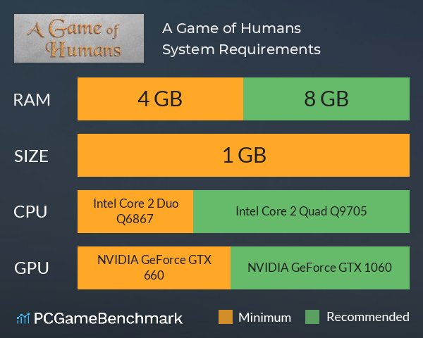 A Game of Humans System Requirements PC Graph - Can I Run A Game of Humans A Game of Humans System Requirements PC Graph - Can I Run A Game of Humans