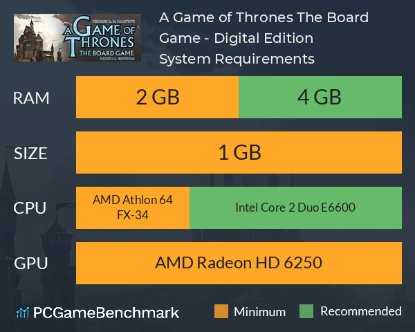 A Game of Thrones: The Board Game - Digital Edition System Requirements PC Graph - Can I Run A Game of Thrones: The Board Game - Digital Edition