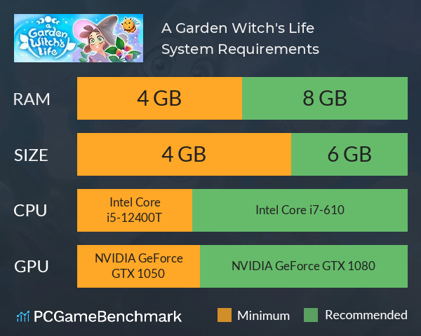 A Garden Witch's Life System Requirements PC Graph - Can I Run A Garden Witch's Life