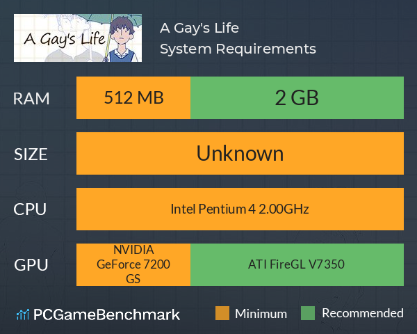 A Gay's Life System Requirements PC Graph - Can I Run A Gay's Life A Gay's Life System Requirements PC Graph - Can I Run A Gay's Life