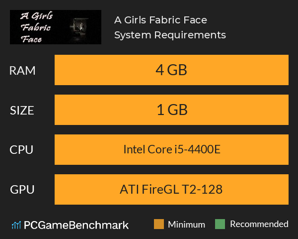 A Girls Fabric Face System Requirements PC Graph - Can I Run A Girls Fabric Face