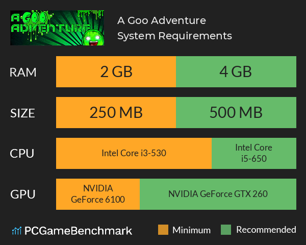 A Goo Adventure System Requirements PC Graph - Can I Run A Goo Adventure A Goo Adventure System Requirements PC Graph - Can I Run A Goo Adventure