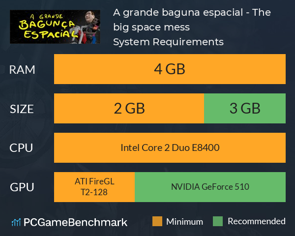 A grande bagunça espacial - The big space mess System Requirements PC Graph - Can I Run A grande bagunça espacial - The big space mess