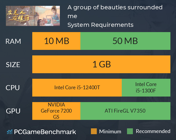 A group of beauties surrounded me System Requirements PC Graph - Can I Run A group of beauties surrounded me A group of beauties surrounded me System Requirements PC Graph - Can I Run A group of beauties surrounded me