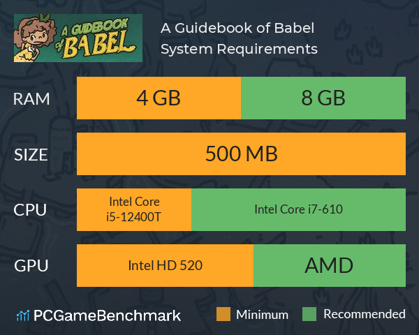 A Guidebook of Babel System Requirements PC Graph - Can I Run A Guidebook of Babel A Guidebook of Babel System Requirements PC Graph - Can I Run A Guidebook of Babel