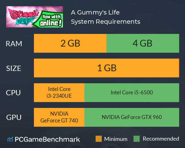 A Gummy's Life System Requirements PC Graph - Can I Run A Gummy's Life