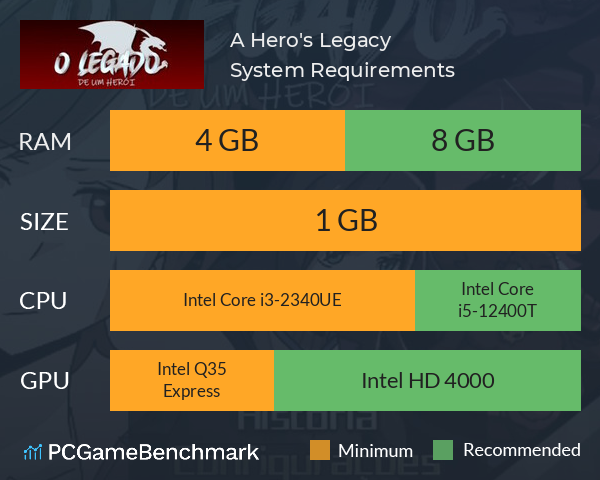 A Hero's Legacy System Requirements PC Graph - Can I Run A Hero's Legacy