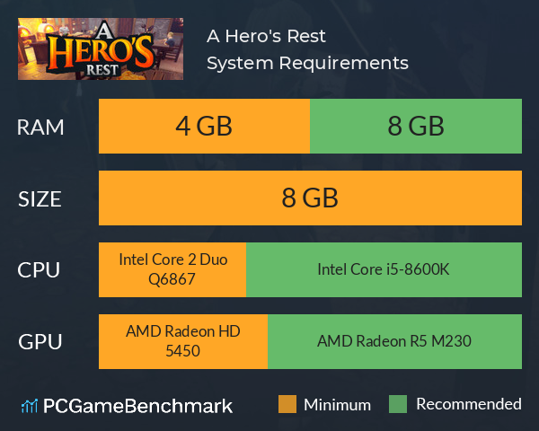 A Hero's Rest System Requirements PC Graph - Can I Run A Hero's Rest A Hero's Rest System Requirements PC Graph - Can I Run A Hero's Rest