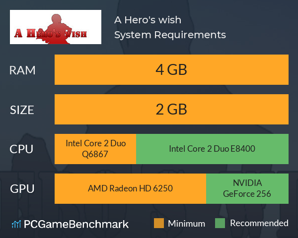 A Hero's wish System Requirements PC Graph - Can I Run A Hero's wish A Hero's wish System Requirements PC Graph - Can I Run A Hero's wish